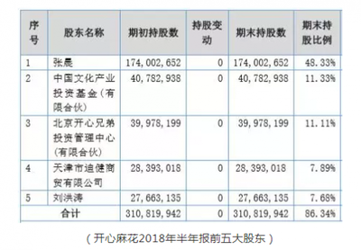 開心麻花宣布摘牌引爭(zhēng)議 股價(jià)高于回購(gòu)價(jià)，經(jīng)營(yíng)性演出與經(jīng)紀(jì)業(yè)務(wù)前景幾何？