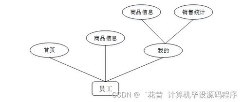 基于Java的安卓平臺京特糖果店商品管理APP設計、實現與部署指南