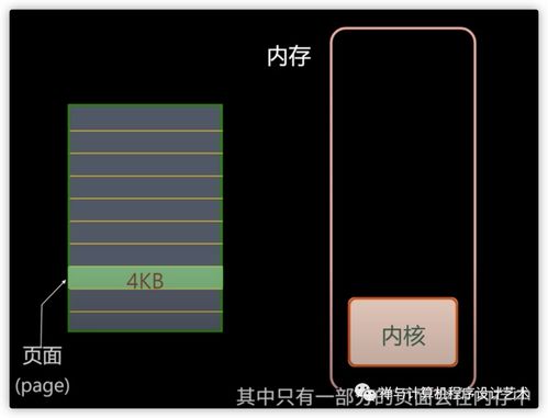 圖文詳解 操作系統之內存管理——內存模型、虛擬內存、MMU、TLB、頁面置換算法與分段技術